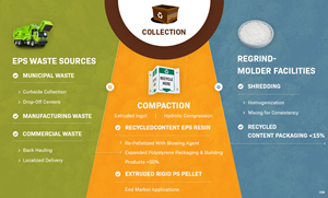 Infographic Design by pb