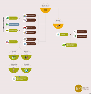 Infographic Design by pb for EPS-IA | Design: #34784707