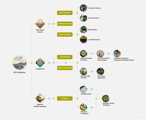 Infographic Design by pb for EPS-IA | Design: #34784708