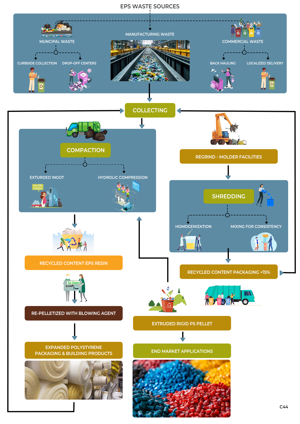 Diseño Infográfico por pb para EPS-IA | Diseño #34784709