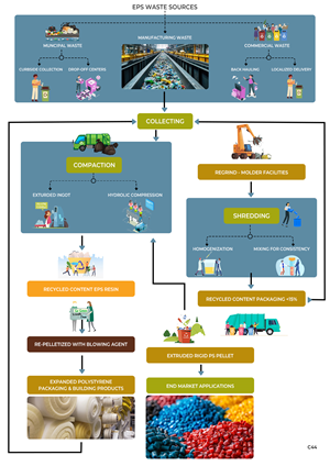Infographic Design by pb for EPS-IA | Design: #34784709