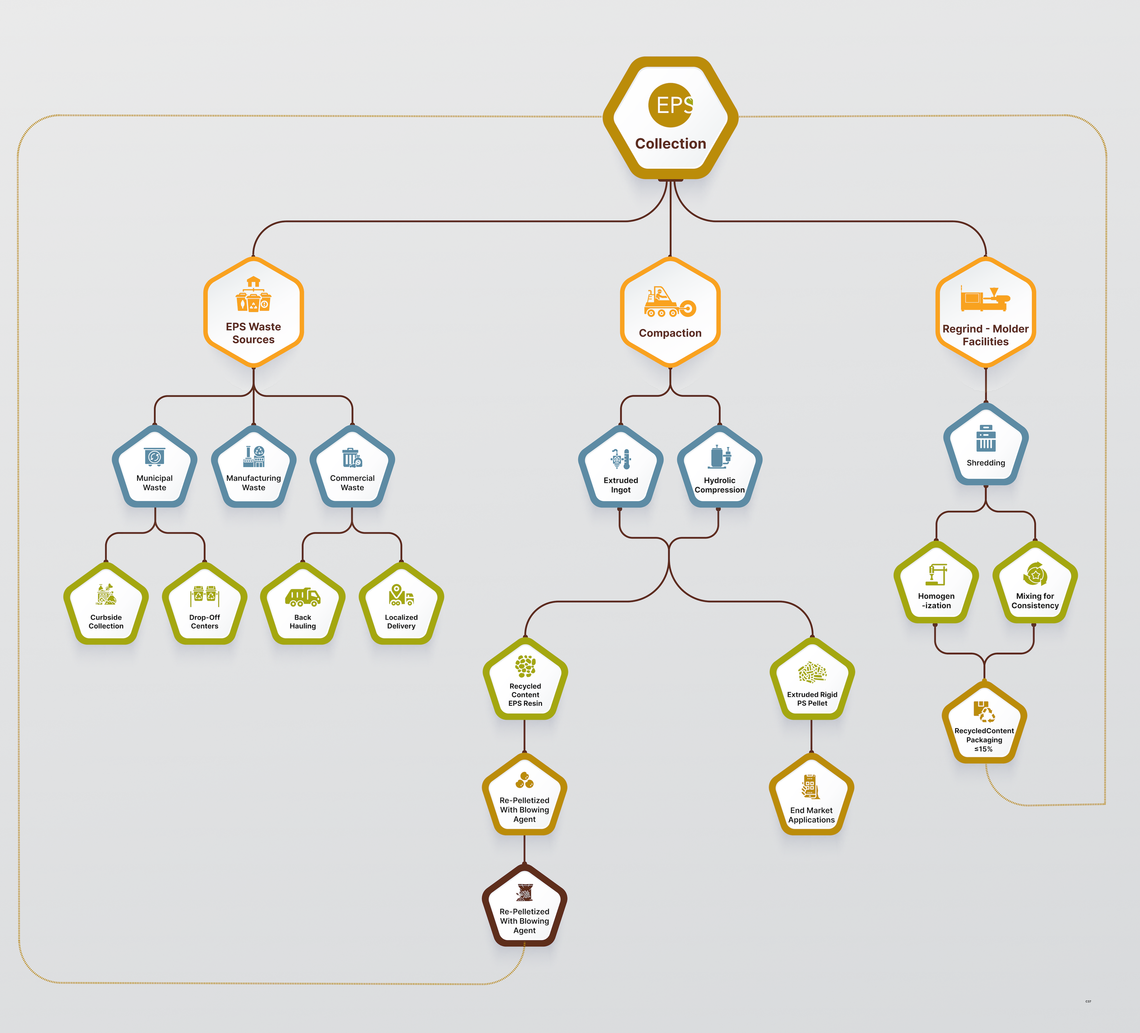 Diseño Infográfico por pb para EPS-IA | Diseño #34784710