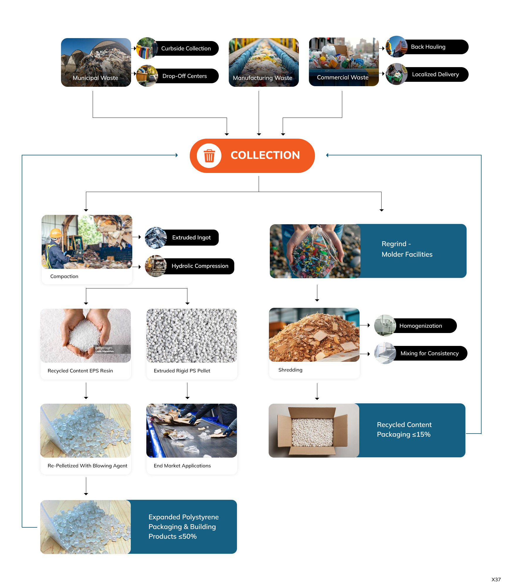 Infographic Design by pb for EPS-IA | Design #34784712