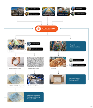 Infographic Design by pb for EPS-IA | Design: #34784712