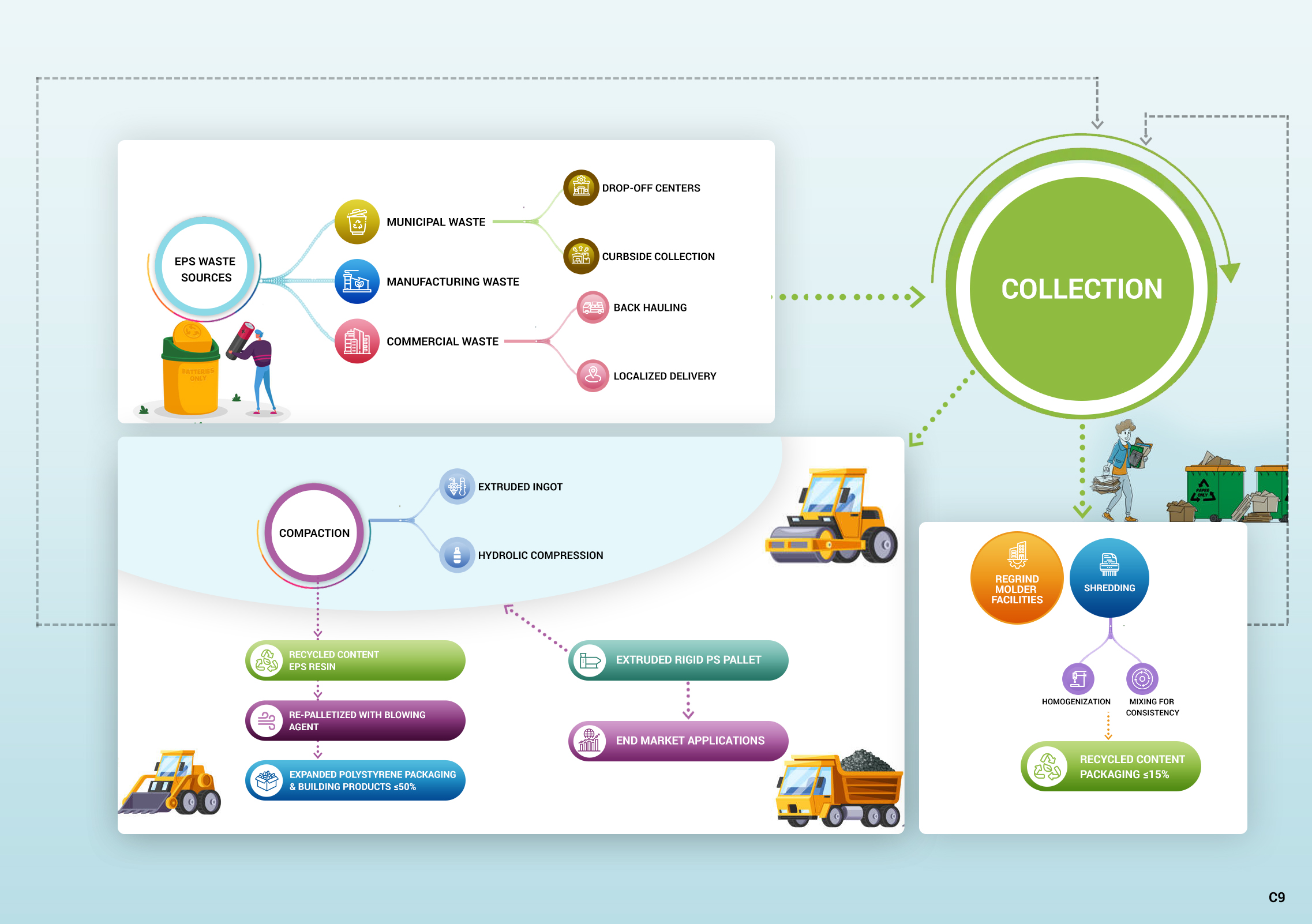 Diseño Infográfico por pb para EPS-IA | Diseño #34784714