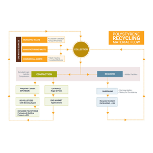 Infographic Design by DA. for EPS-IA | Design: #34780032