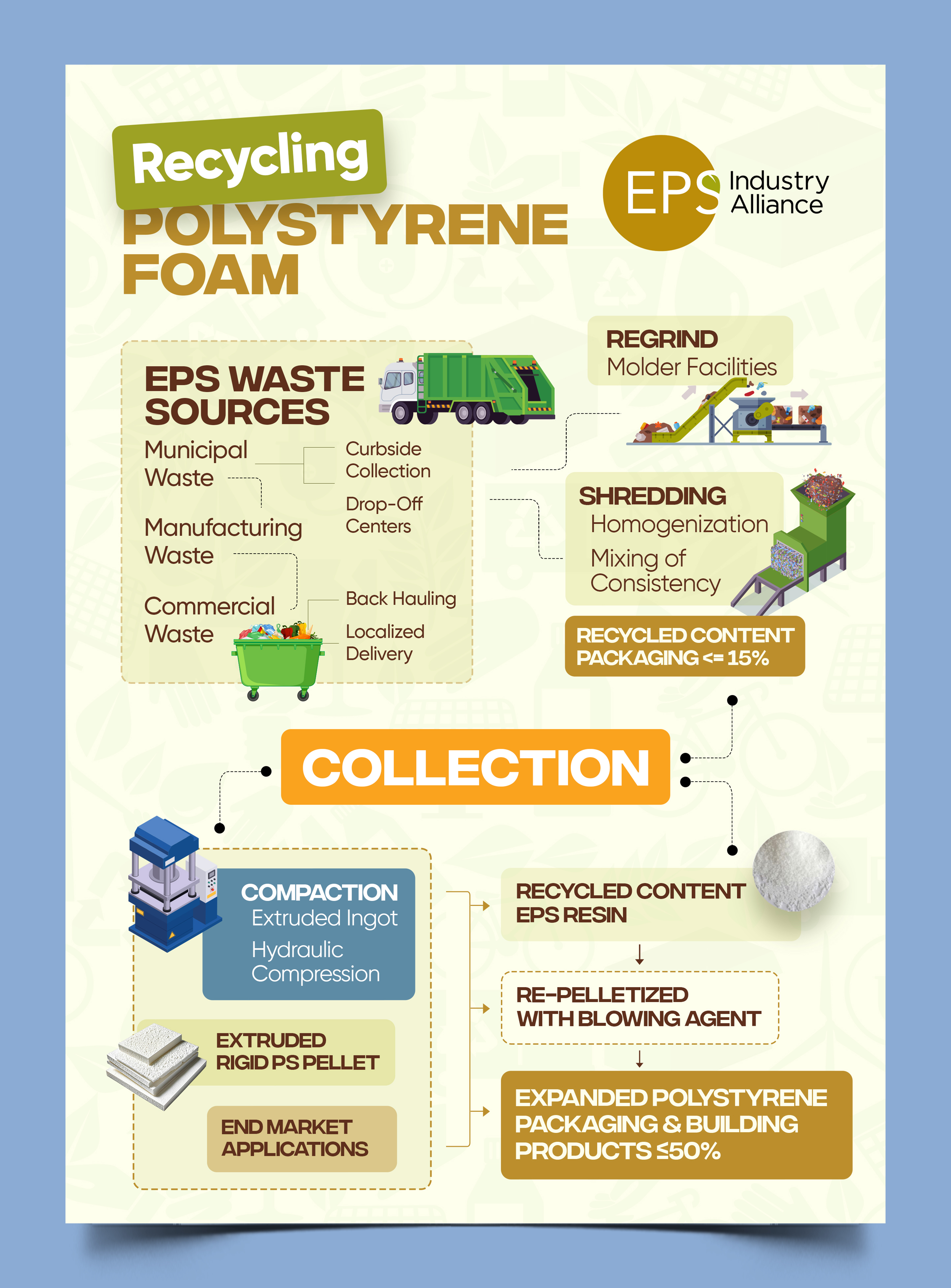 Design Infographie par Graphic Guy pour EPS-IA | Design #34783424