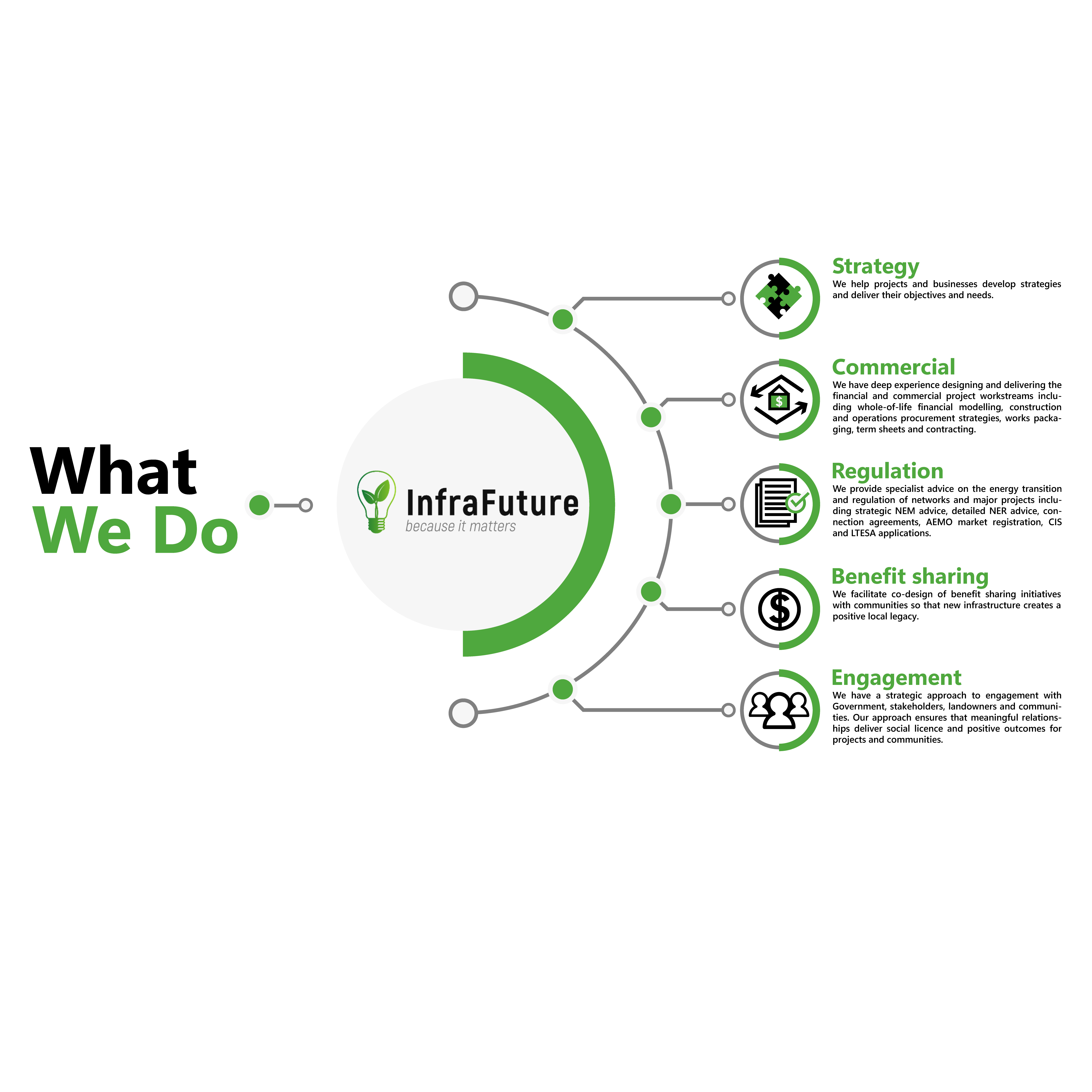 Grafik-Design von Eve.A für InfraFuture | Design #34809269