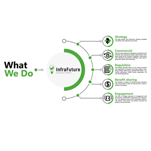 Design Graphique par Eve.A pour InfraFuture | Design : #34809269