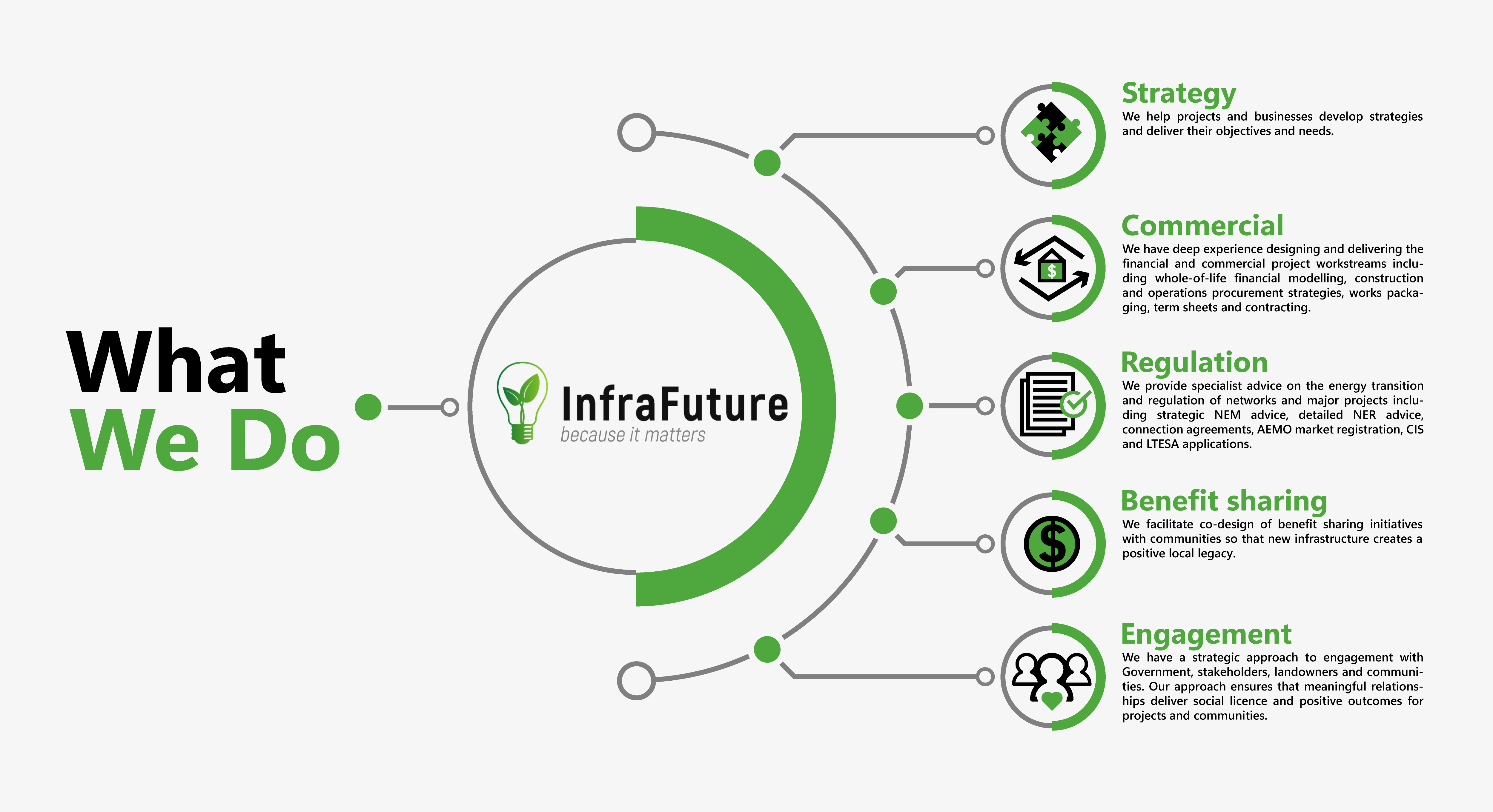 Design Graphique par Eve.A pour InfraFuture | Design #34836693
