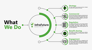 Graphic Design by Eve.A for InfraFuture | Design #34836693
