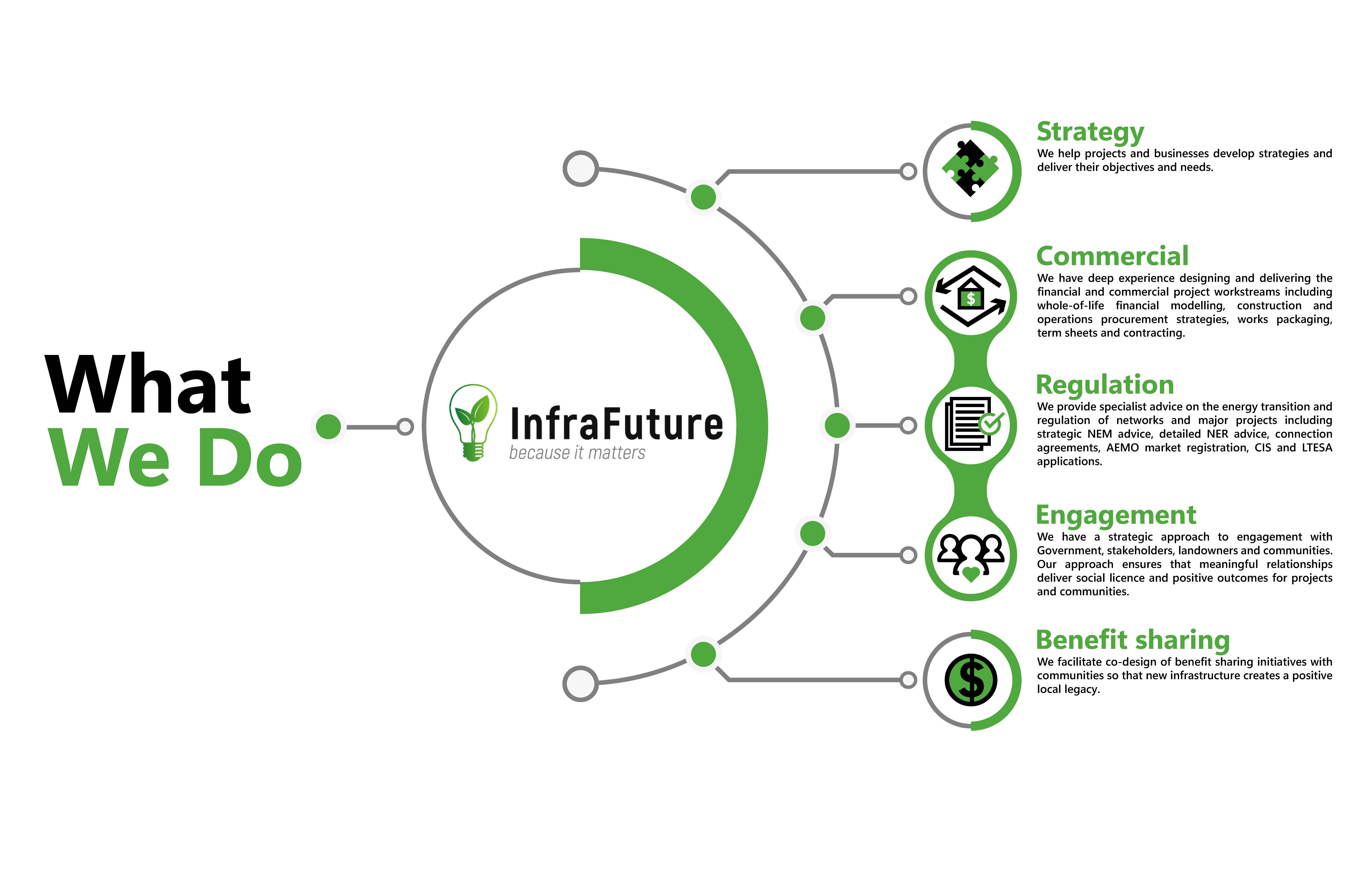 Graphic Design by Eve.A for InfraFuture | Design #34957447
