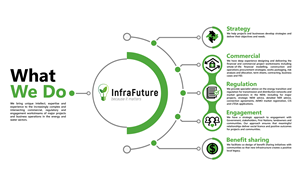 Design Graphique par Eve.A pour InfraFuture | Design : #34981611