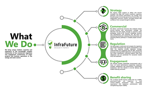 Design Graphique par Eve.A pour InfraFuture | Design : #34990728