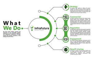 Design Graphique par Eve.A pour InfraFuture | Design : #34992877