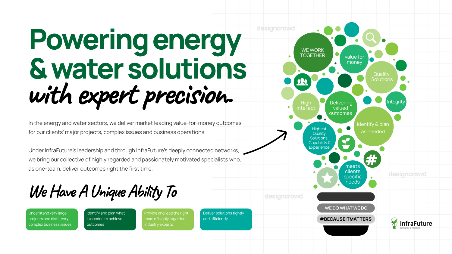 Graphic Design by JK18 for InfraFuture | Design #34815200