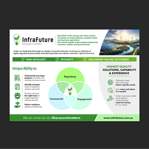 Design Graphique par DA. pour InfraFuture | Design : #34811271