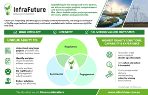 Design Graphique par DA. pour InfraFuture | Design : #34954204