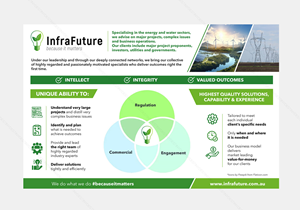 Design Graphique par DA. pour InfraFuture | Design : #34978058