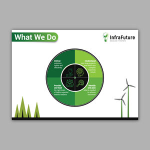 Design Graphique par Bidita Saha pour InfraFuture | Design : #34804278