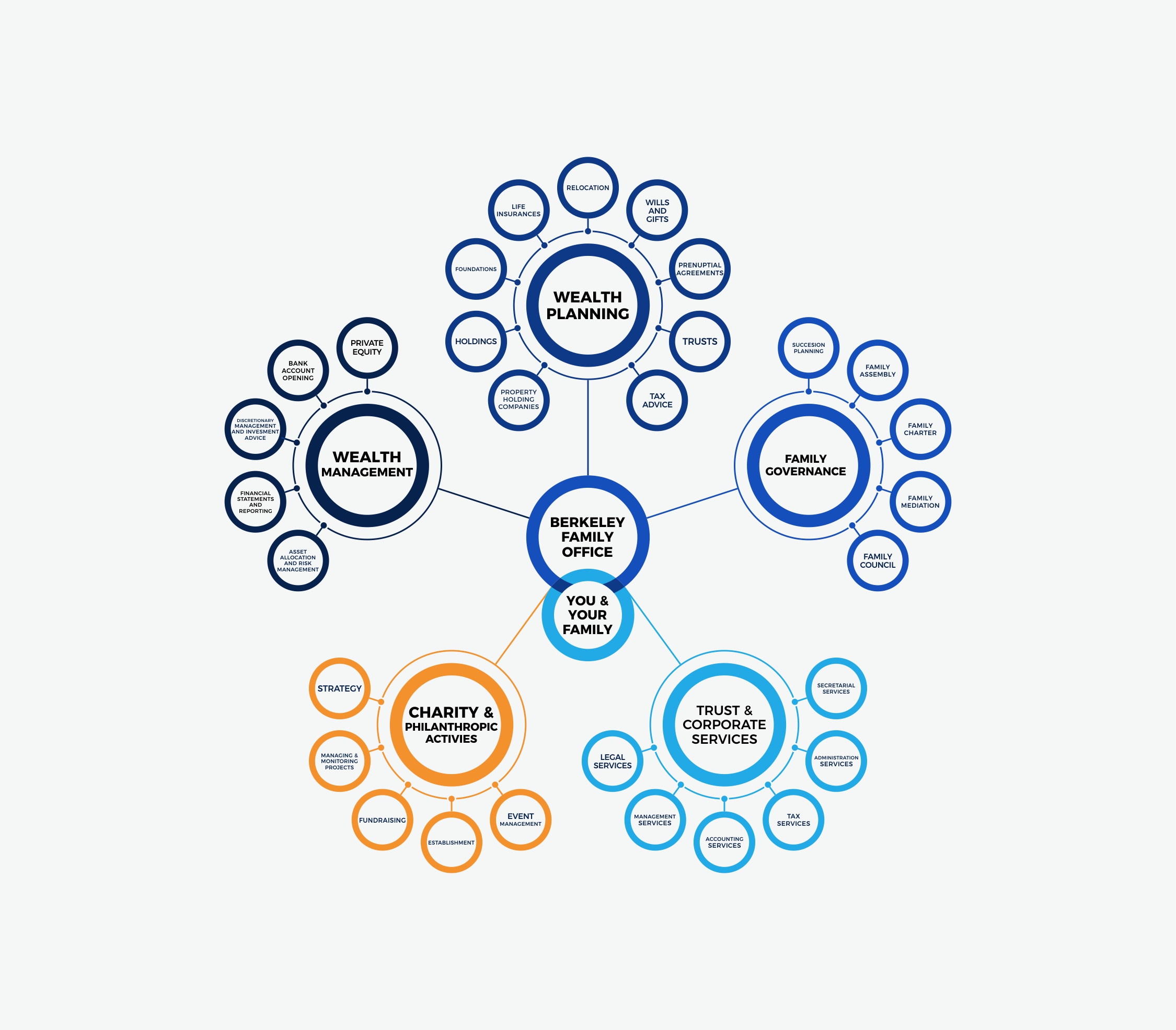 Diseño Gráfico por Abici para este proyecto | Diseño #34806596