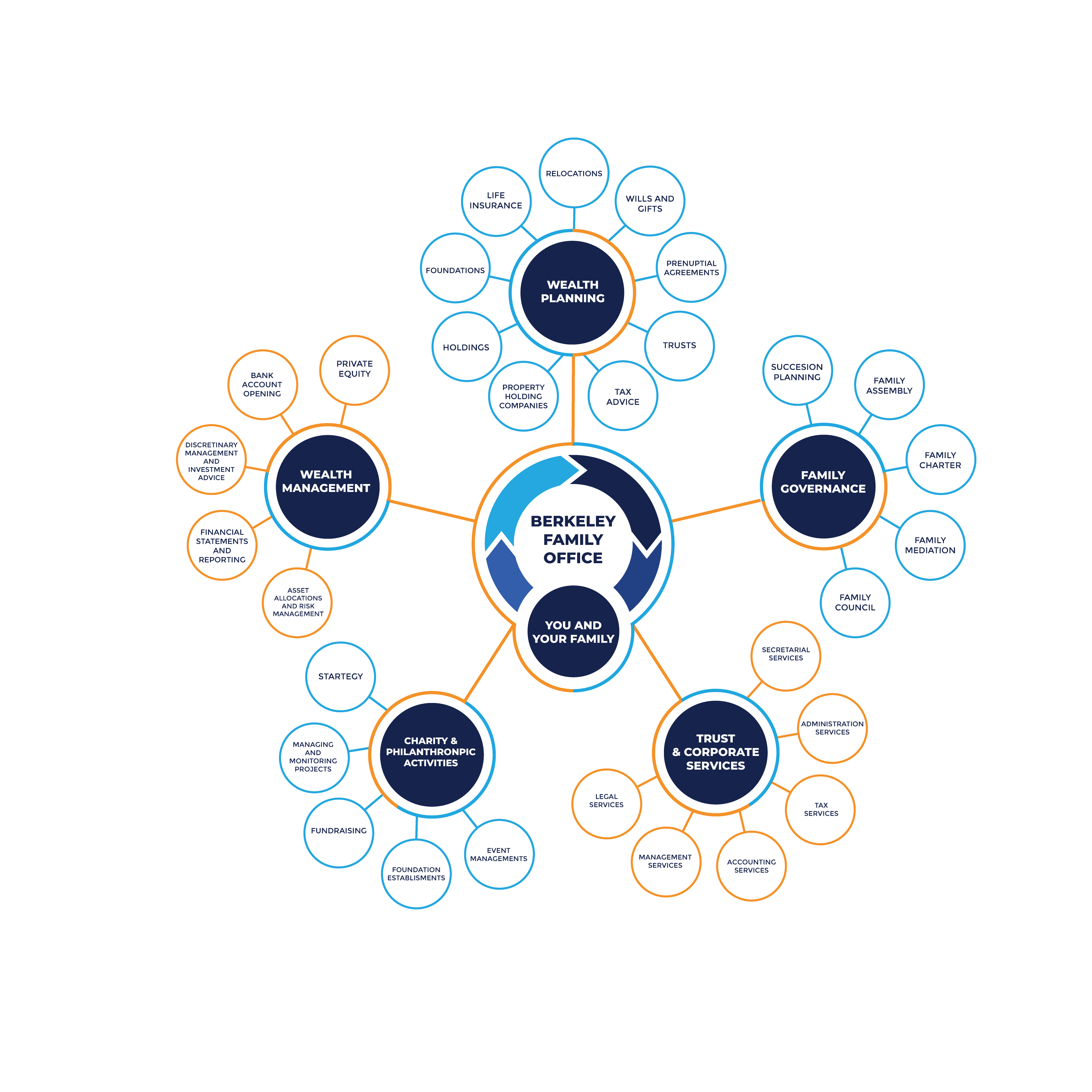 Grafik-Design von Casey Kelechi für dieses Projekt | Design #34807452