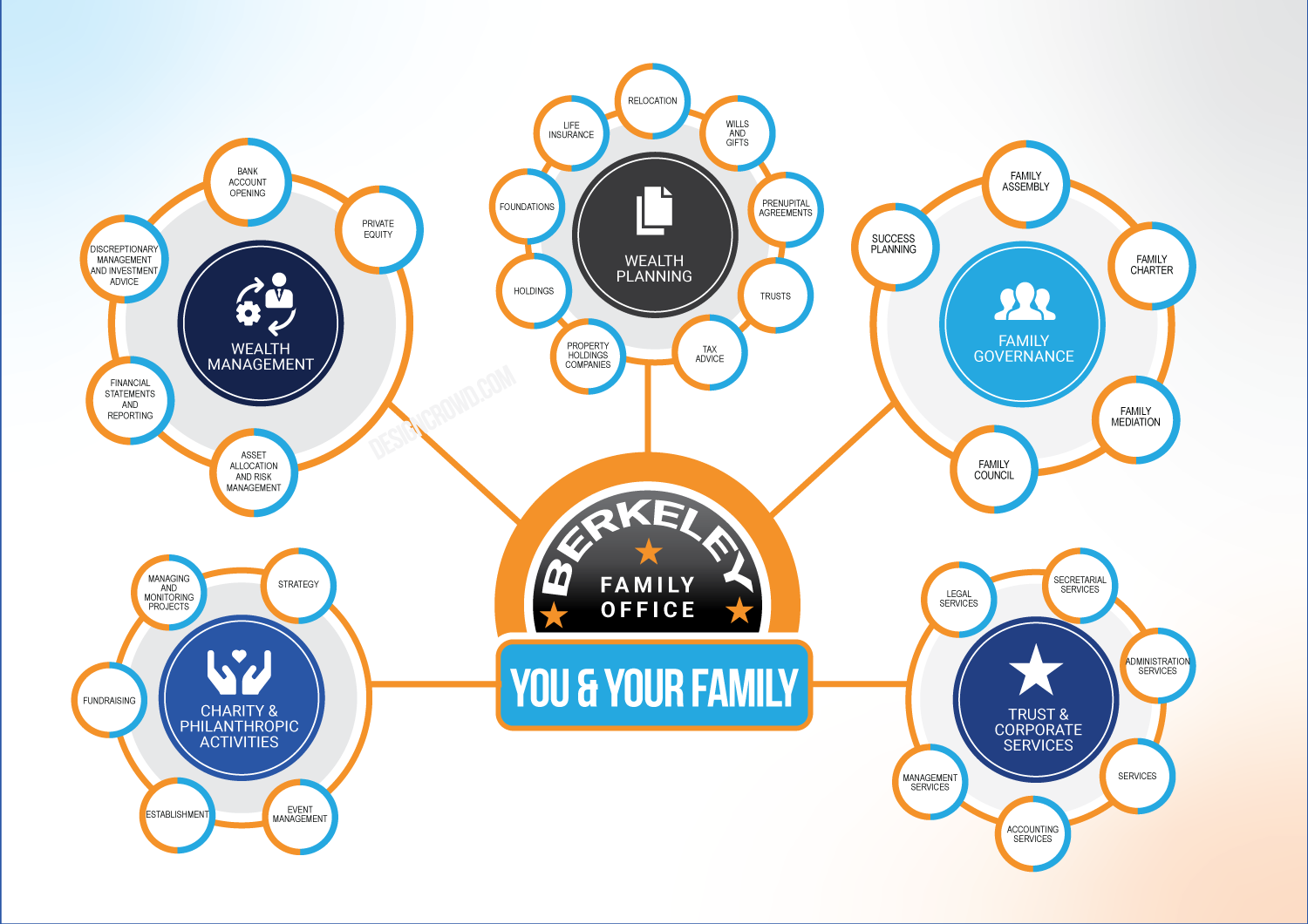 Graphic Design by JK18 for this project | Design #34812307