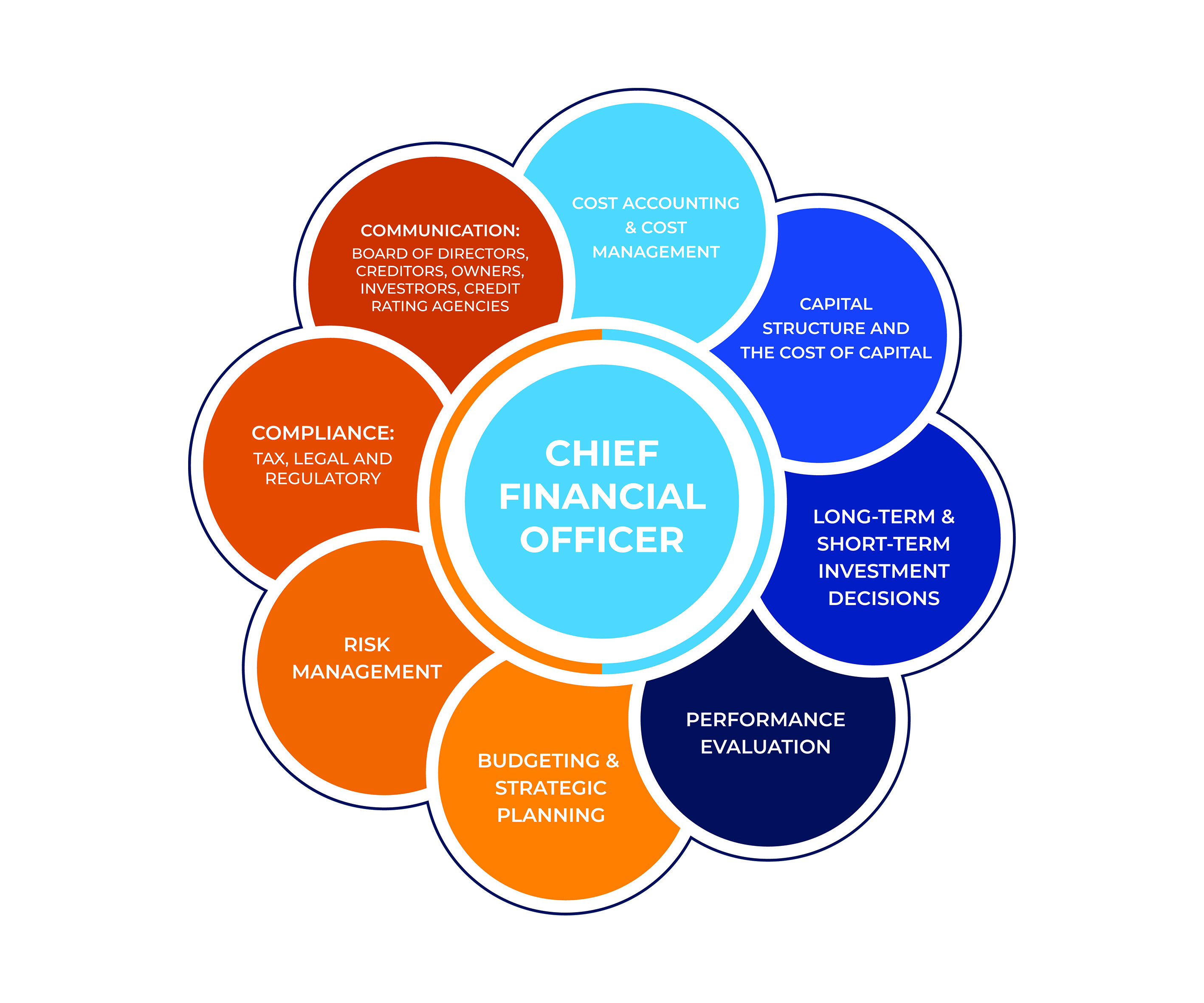 Graphic Design by Emmi for this project | Design #34834365