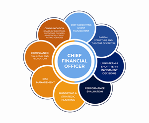 Graphic Design by Emmi for this project | Design: #34834365