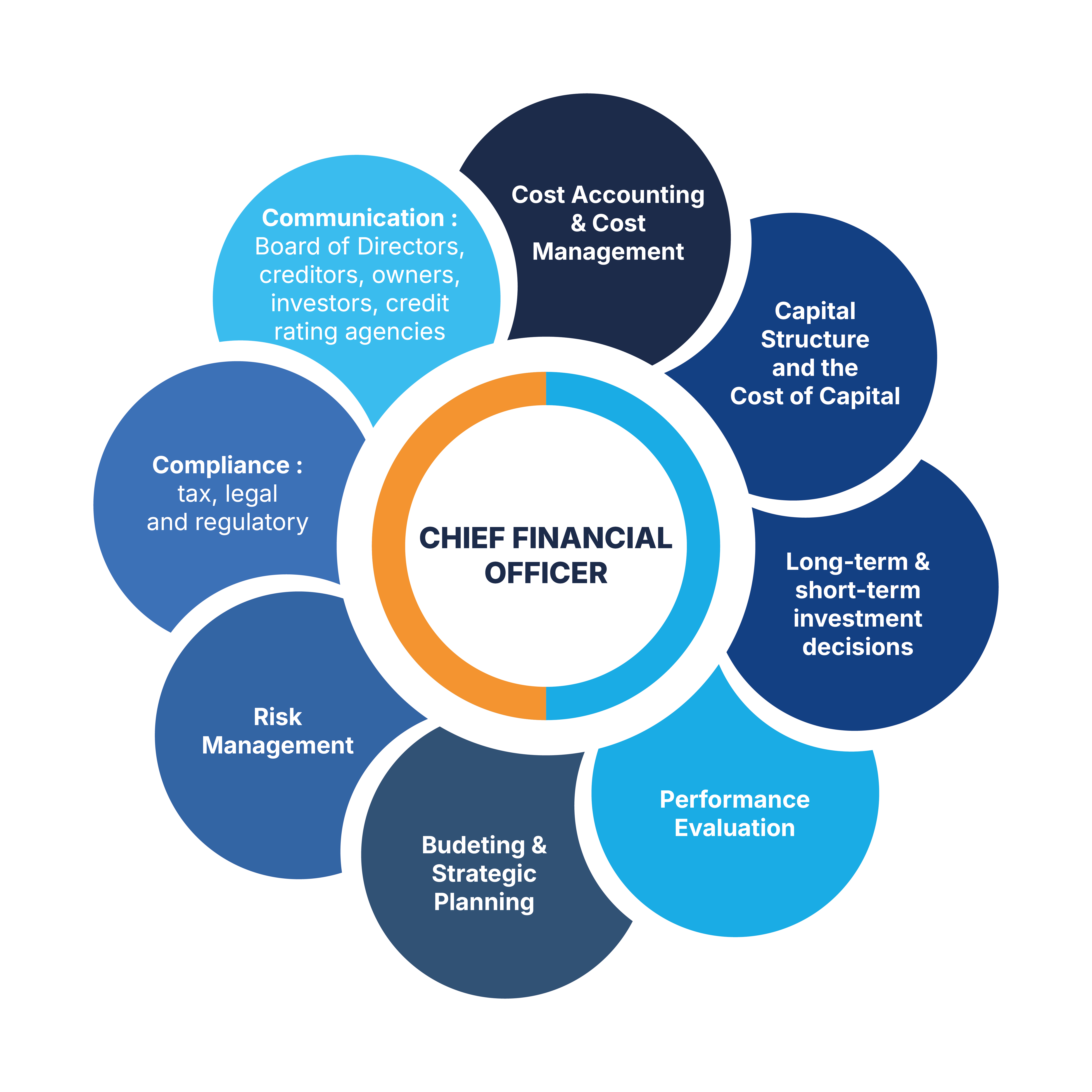 Graphic Design by VKreativez for this project | Design #34820948