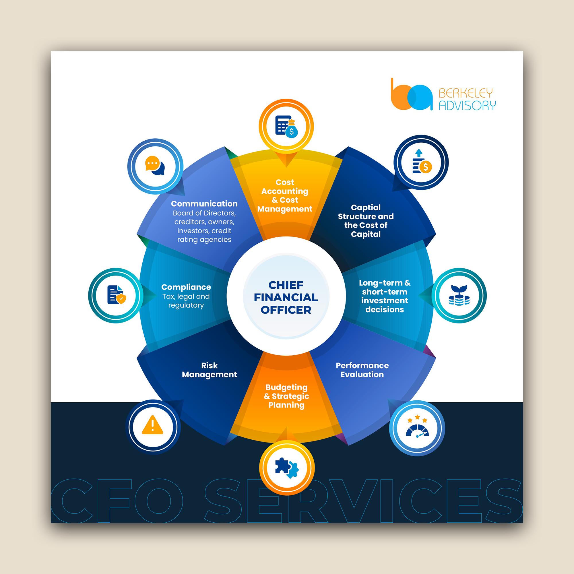 Graphic Design by debdesign for this project | Design #34829721