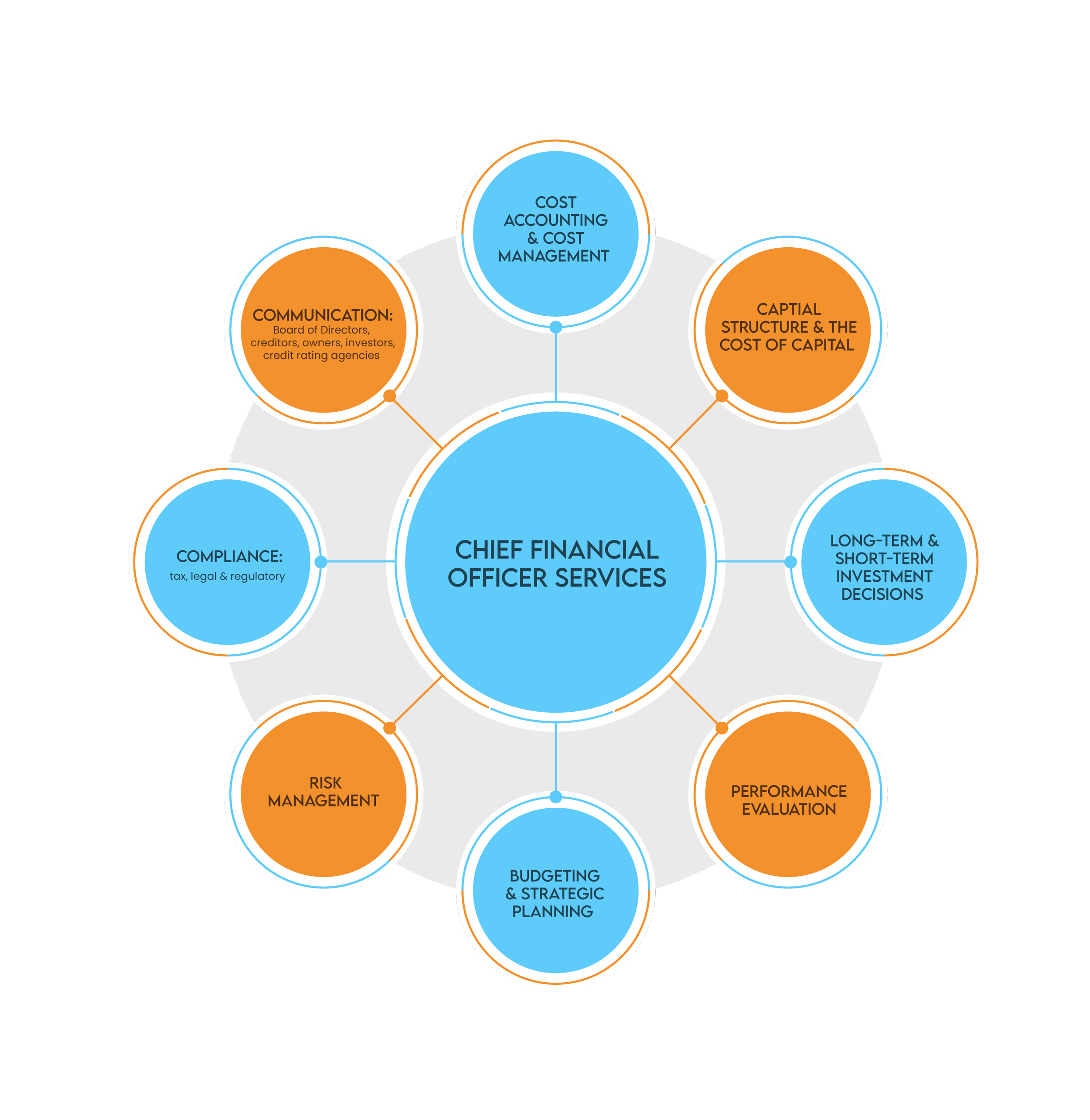 Graphic Design by saurov for this project | Design #34832689