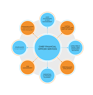 Graphic Design by saurov for this project | Design: #34832689