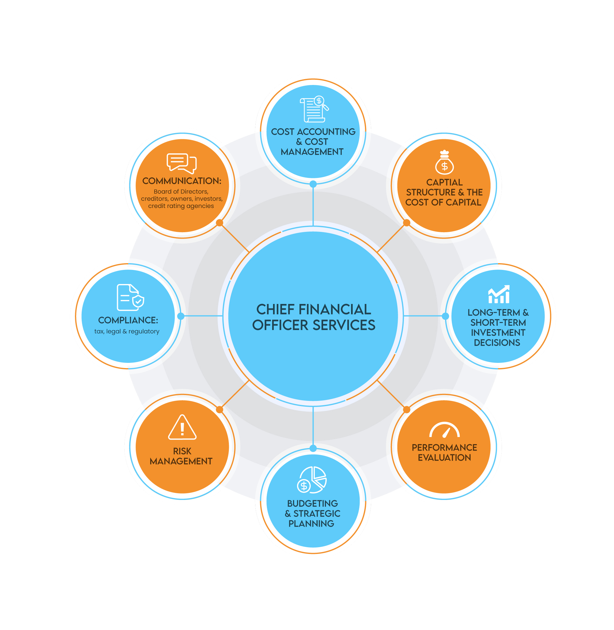 Graphic Design by saurov for this project | Design #34833698