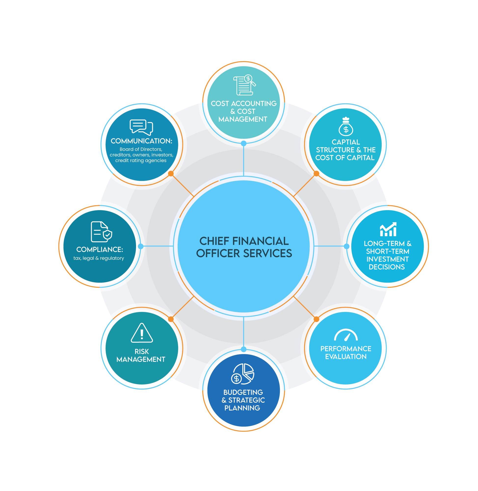 Graphic Design by saurov for this project | Design #34839110