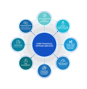 Graphic Design by saurov for this project | Design: #34839121