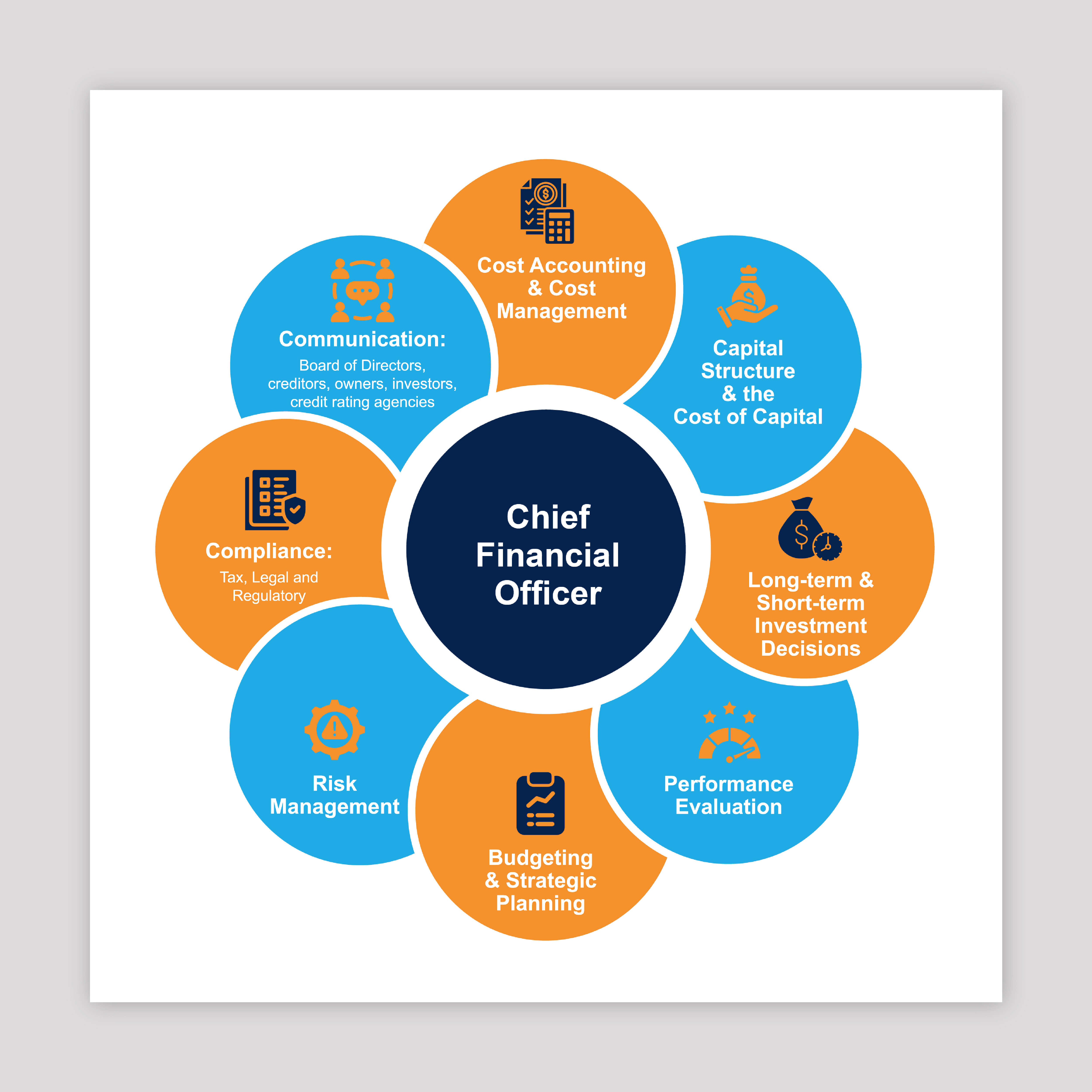 Graphic Design by Bidita Saha for this project | Design #34824352