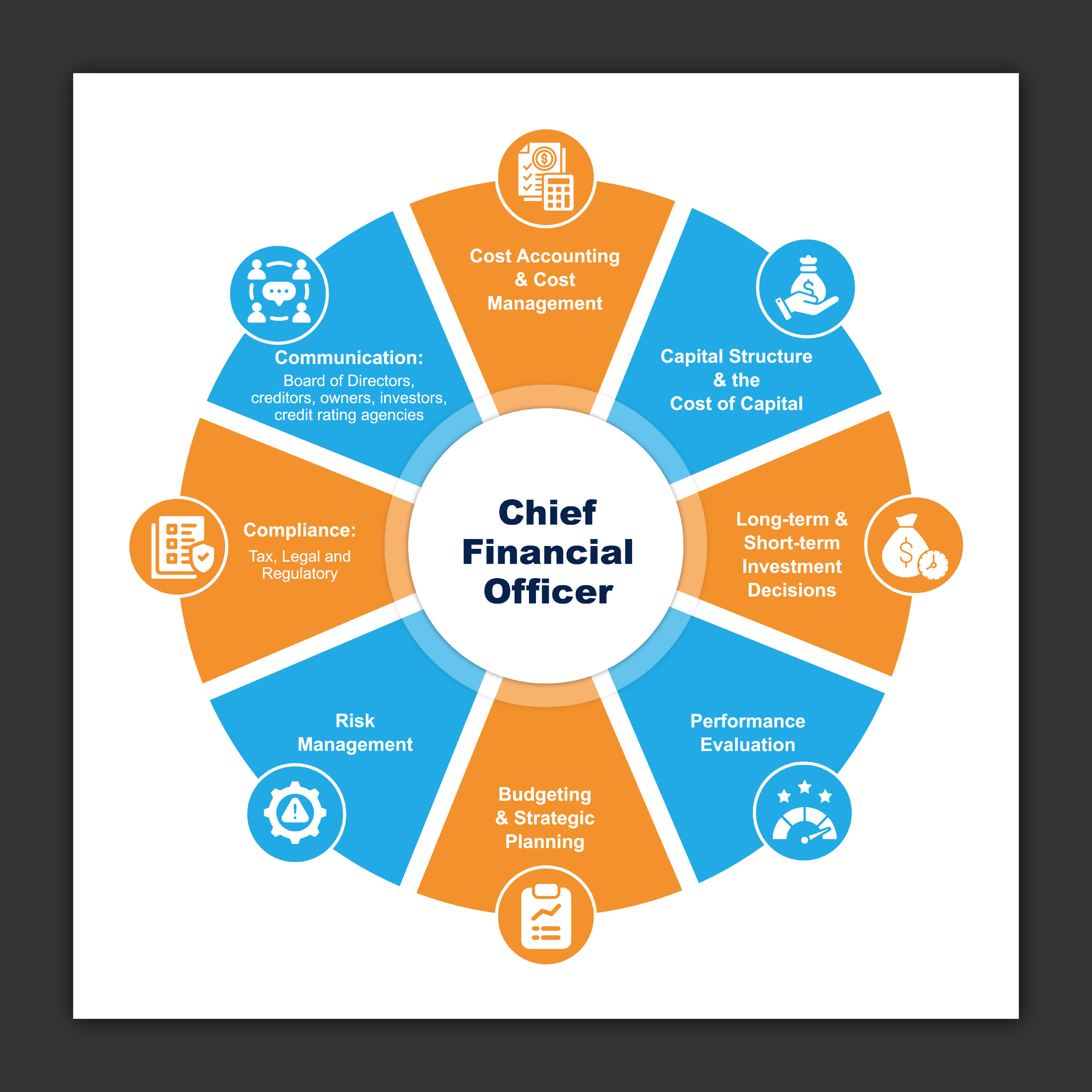 Graphic Design by Bidita Saha for this project | Design #34836374