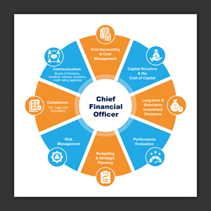 Graphic Design by Bidita Saha for this project | Design: #34836374