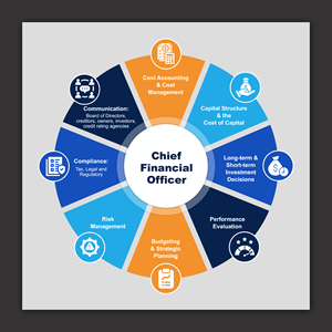 Graphic Design by Bidita Saha for this project | Design: #34836400