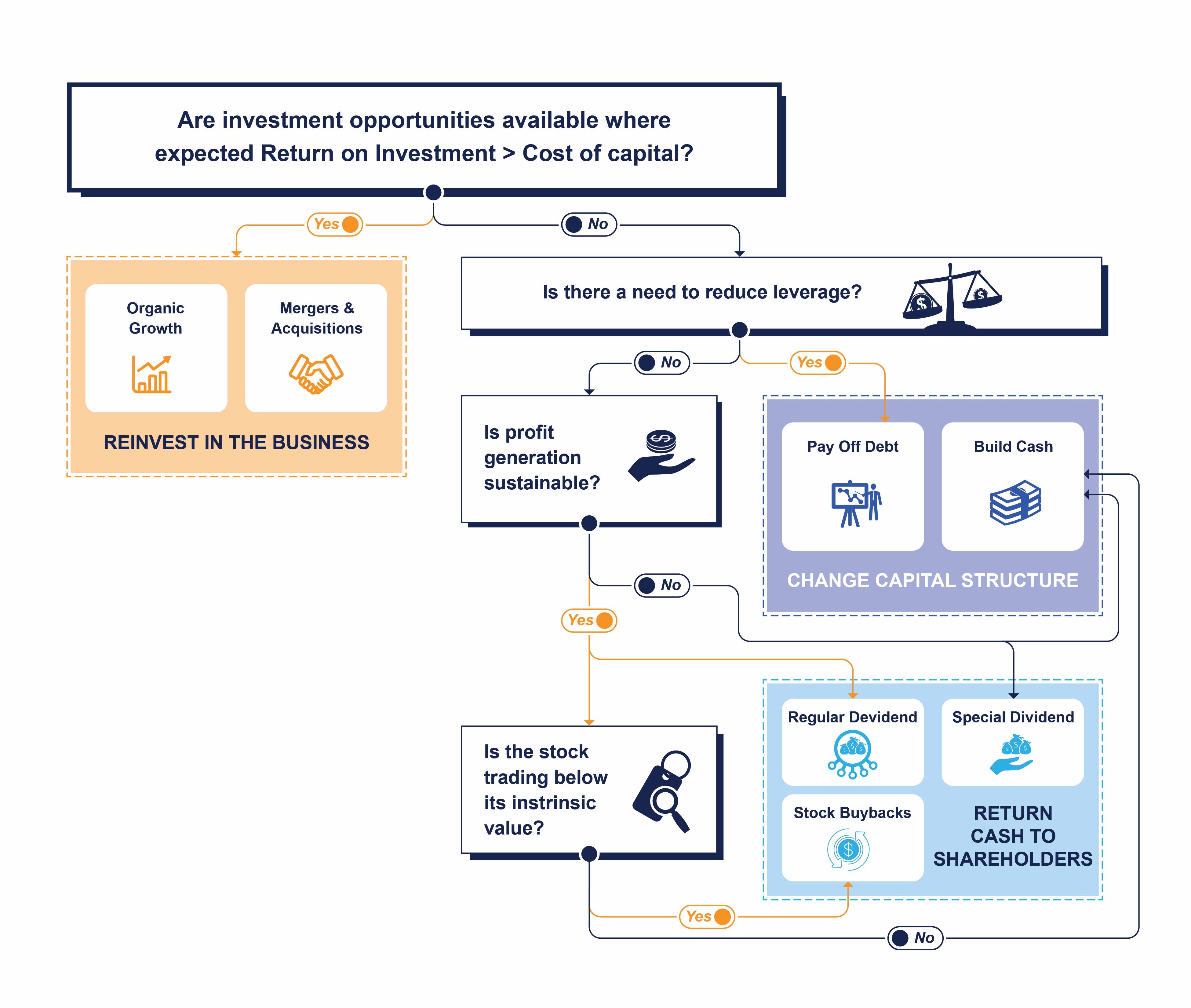 Design Graphique par san.ty pour ce projet | Design #34828360