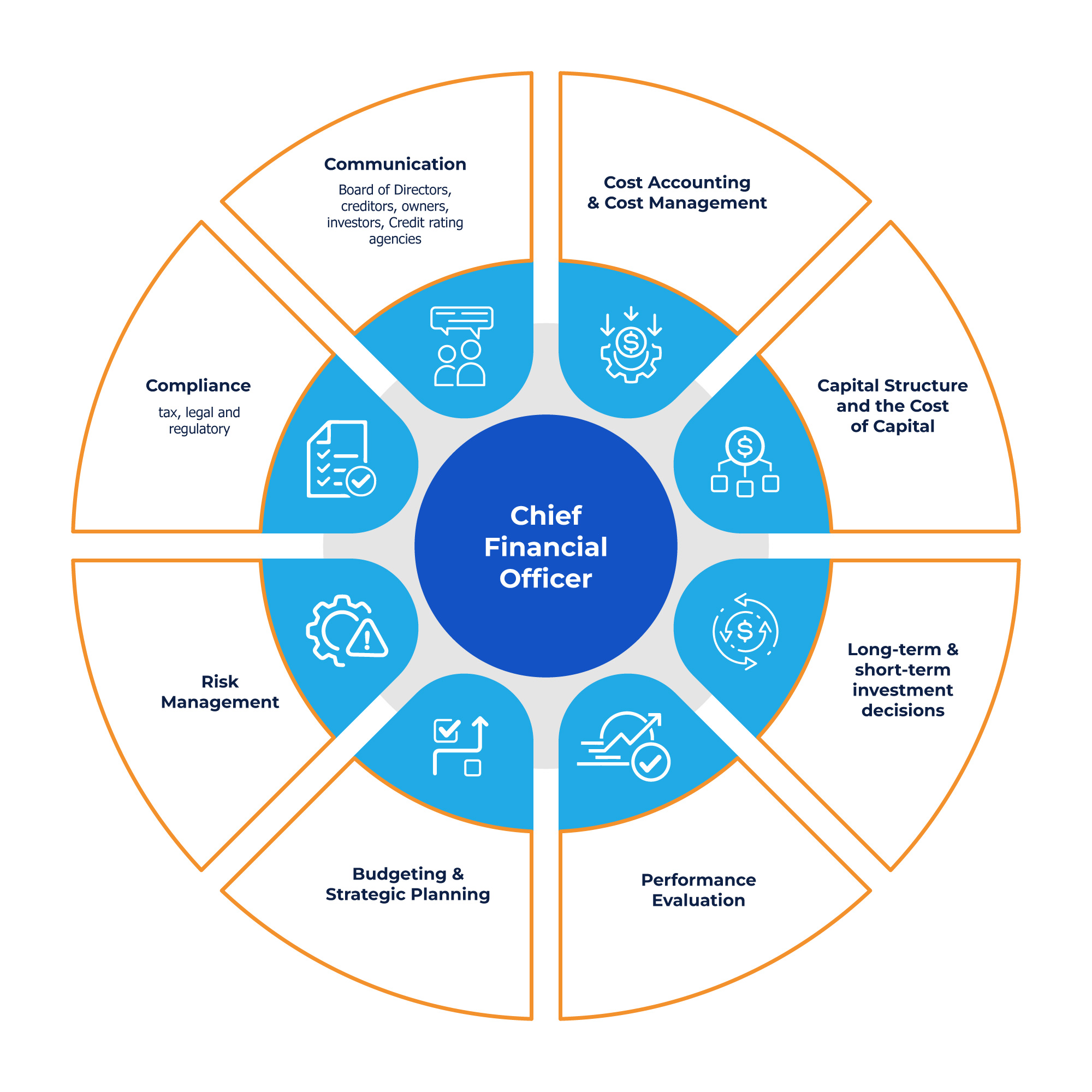 Graphic Design by PancaReg for this project | Design #34839411