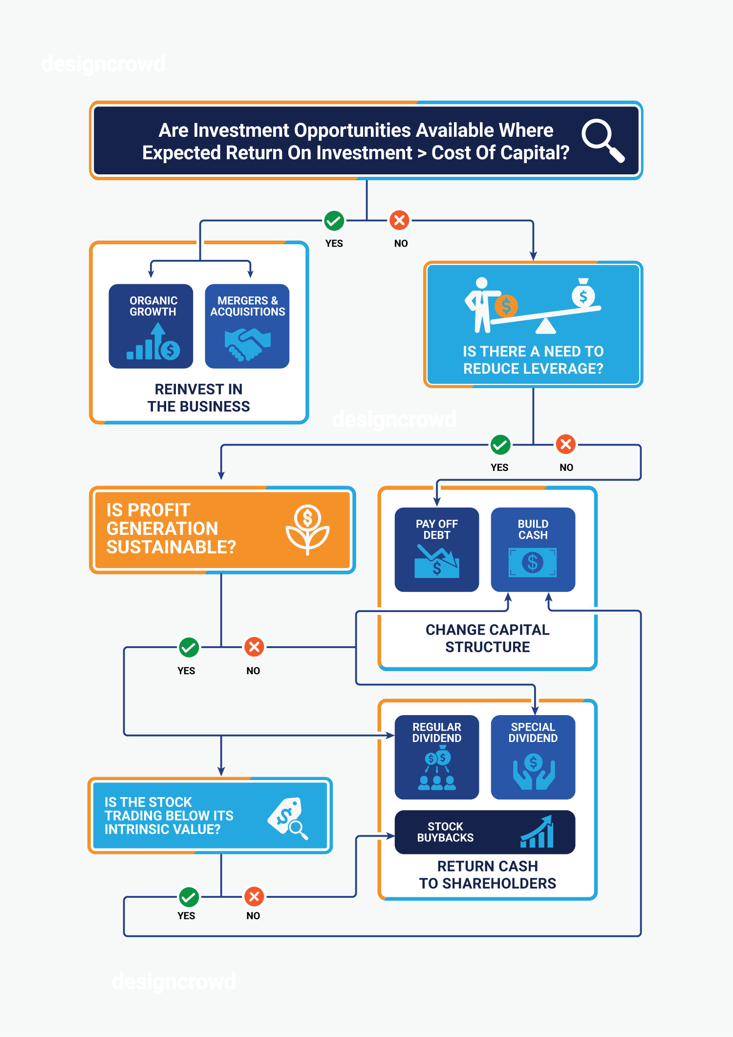 Graphic Design by JK18 for this project | Design #34821203