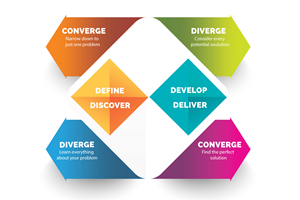 Graphic Design by uk