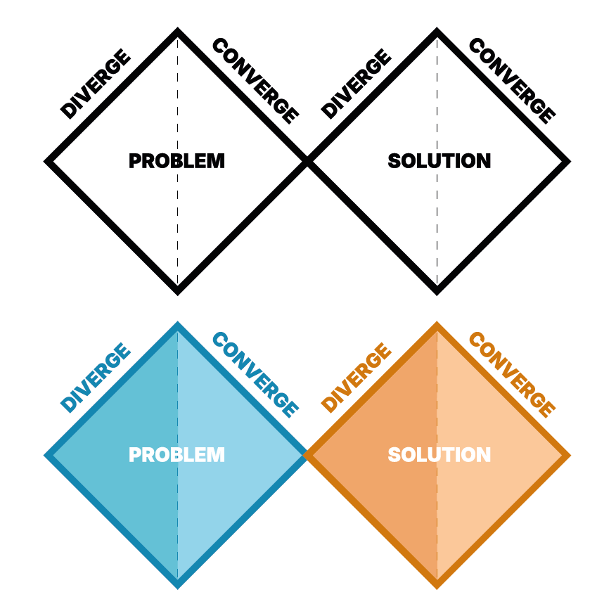 Grafik-Design von VKreativez für dieses Projekt | Design #34838268