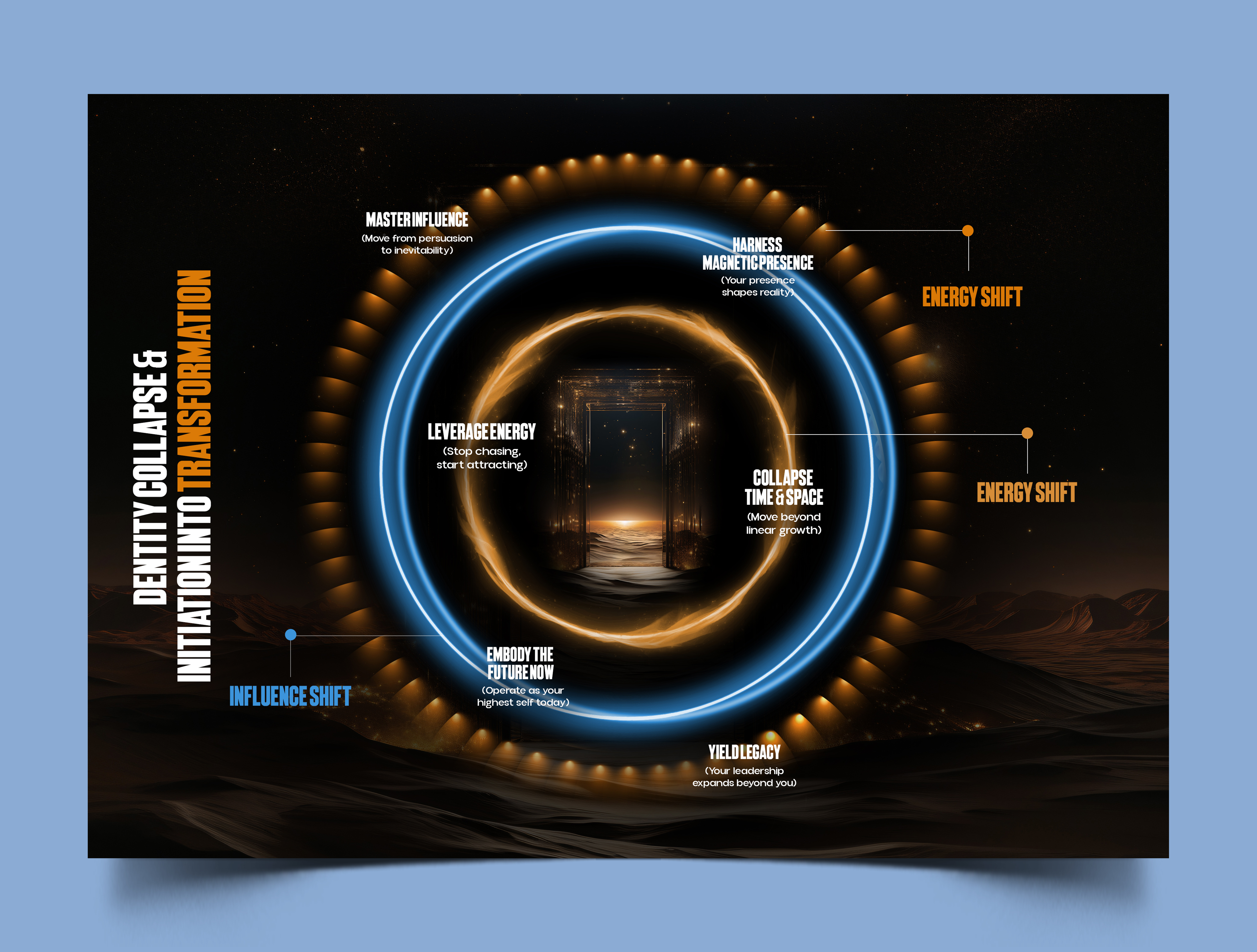 Design Graphique par Graphic Guy pour ce projet | Design #34870091