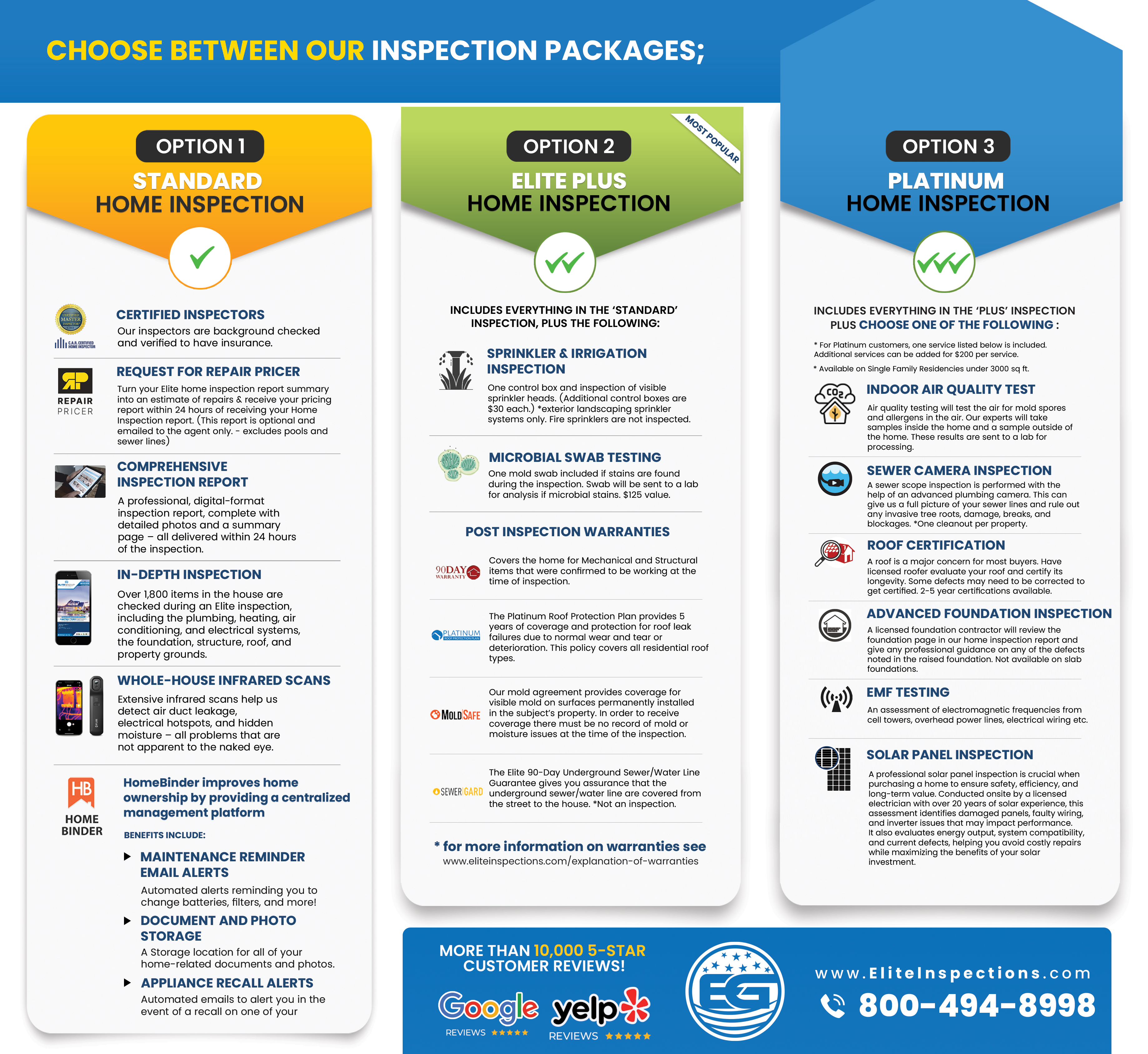 Diseño de Brochure por migspnz para este proyecto | Diseño #34967791