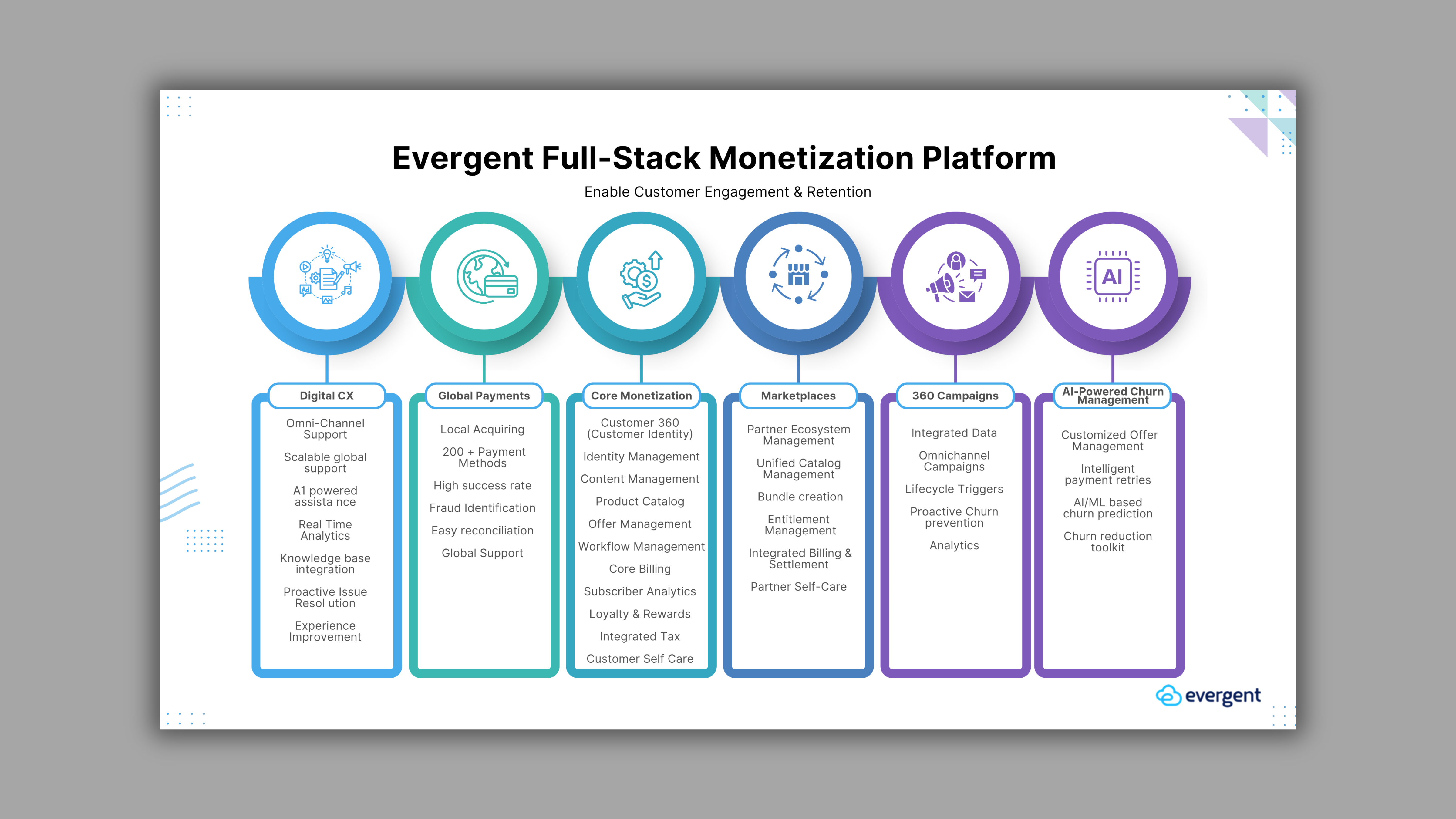 Infografik-Design von Custom A für dieses Projekt | Design #34921643