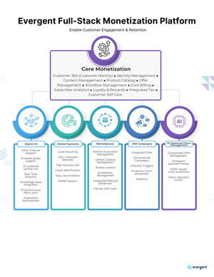 Infographic Design by Custom A for this project | Design: #34929828