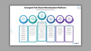 Infographic Design by Custom A for this project | Design: #34932706